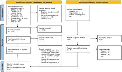 The relationship between sense of coherence and emotional intelligence as individual health assets for mental health promotion in students and healthcare professionals: a scoping review